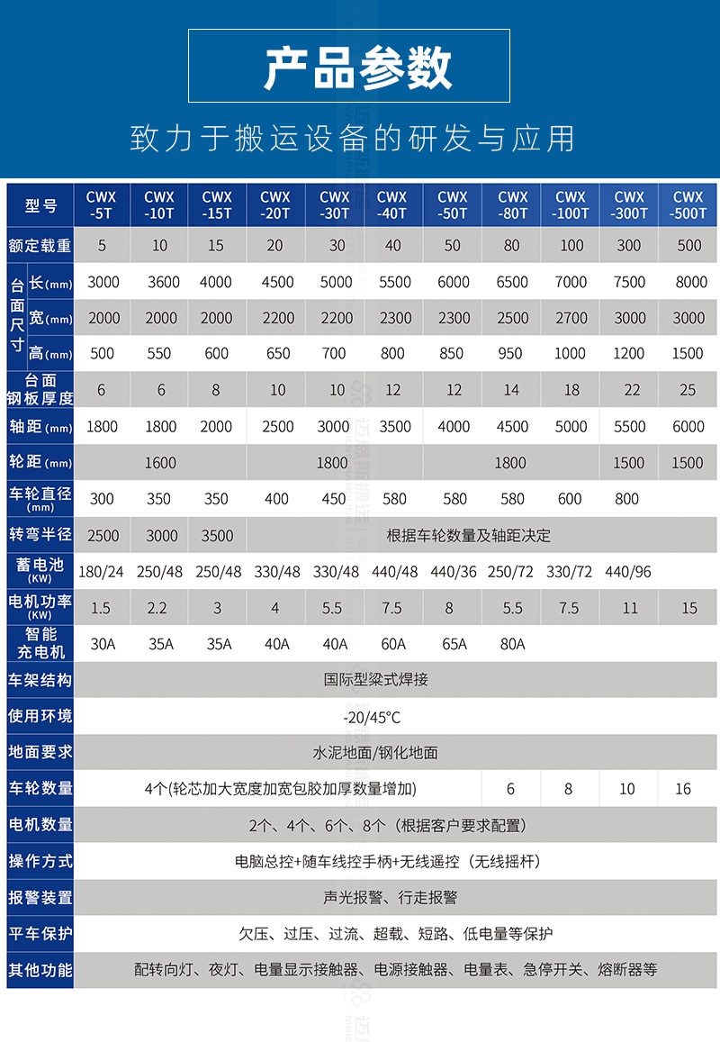 10噸無(wú)軌電動(dòng)平車_03