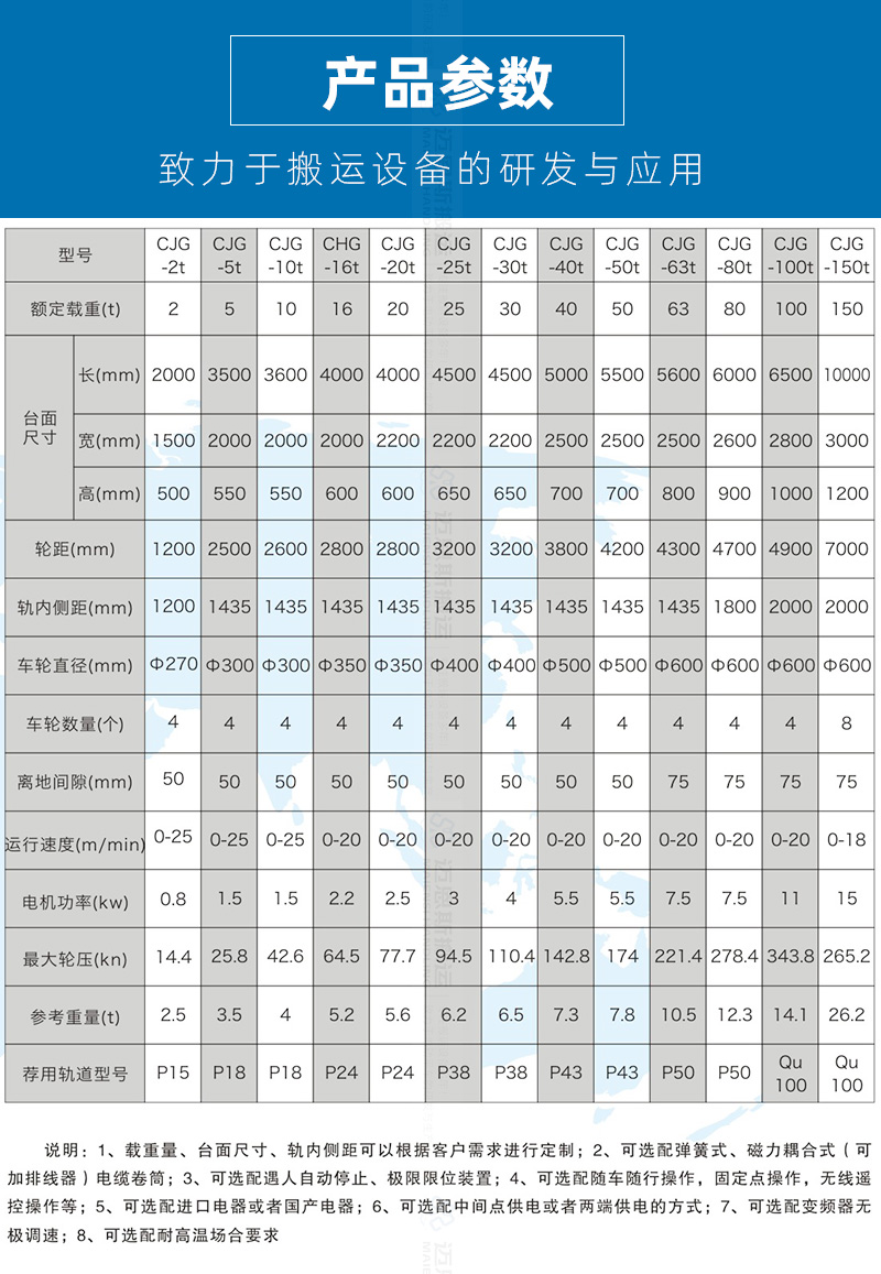 20噸電動(dòng)軌道地平車-1-1_02