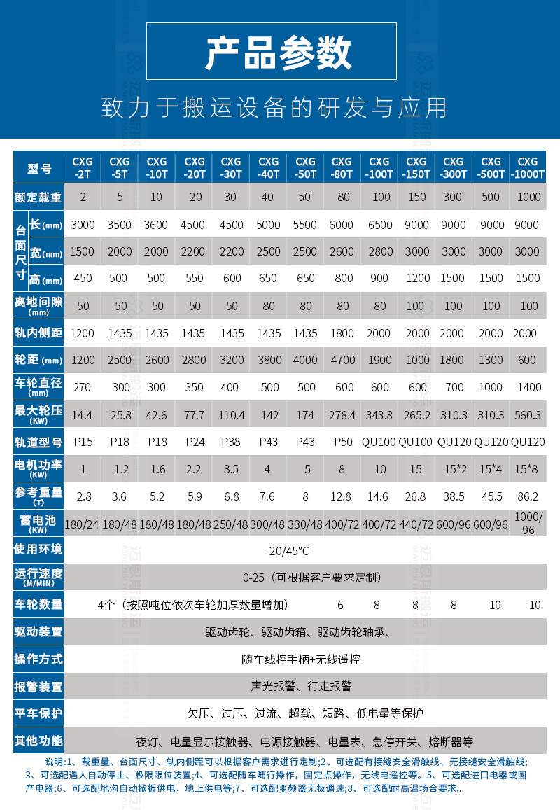 中平能化地軌車_02