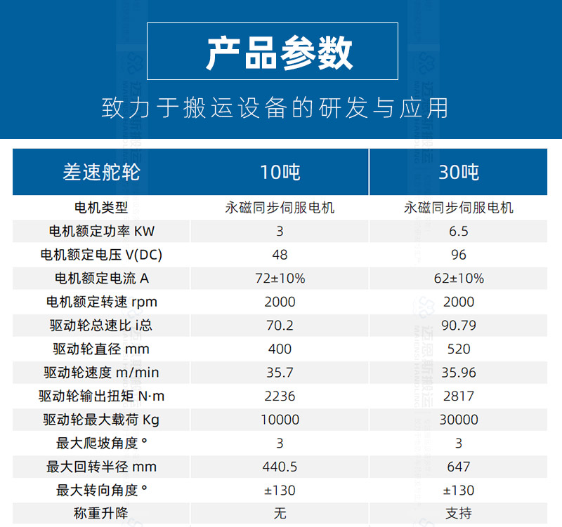 10噸差速舵輪_02